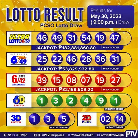 lotto draw 9:00 p.m.|PCSO LOTTO RESULT .